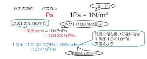 受験化学 3気液状態変化 みかみの参考書ブログ。