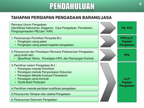 Ppt Persiapan Pengadaan Barang Jasa Pemerintah Dan Perhitungan Hps