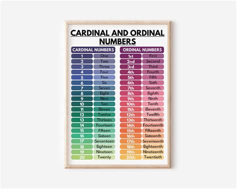 Colorful CARDINAL and ORDINAL NUMBERS Poster, Educational Math ...