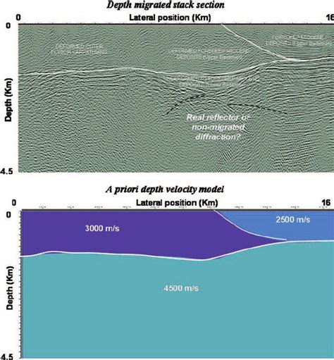 The Time Migrated Stack Section K Top And The Vertical Depth