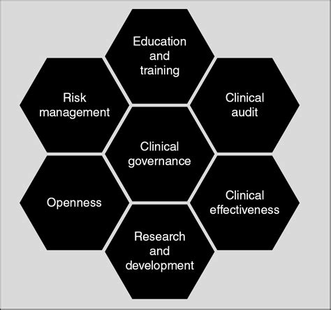 Systems And Processes In Cardiothoracic Critical Care Thoracic Key