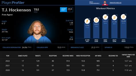 T.J. Hockenson Stats & Fantasy Ranking - PlayerProfiler