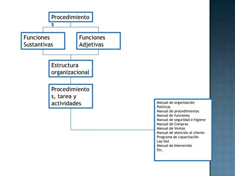 Modelo Para Implementar Un Sistema De Gestión De Calidad Ppt