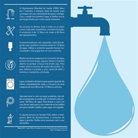 Especialistas explicam como economizar água e energia em casa