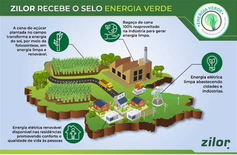 Zilor Conquista Certificado Energia Verde Que Atesta A Geração De