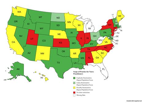 NP Scope of Practice Laws: By and large, NPs *have* to work in the ...