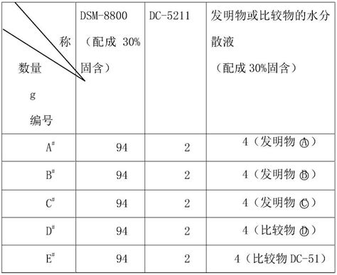 无溶剂的磺酸盐基有机硅聚氨酯树脂共聚物及其制备方法与流程