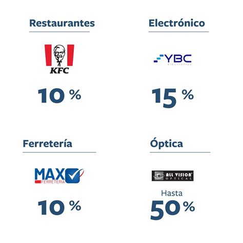 Banreservas On Twitter Aprovecha Los Descuentos En Los Comercios