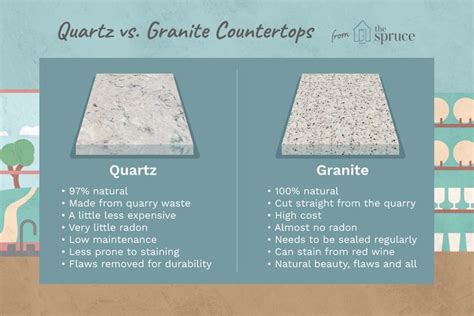 Granite Vs Marble Vs Quartz Countertops Countertops Ideas