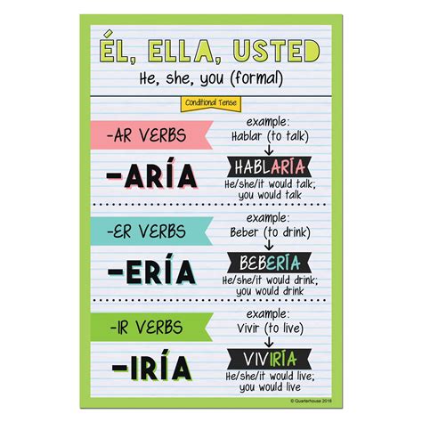 Quarterhouse Él Ella Usted Conditional Tense Spanish Verb Conjugation