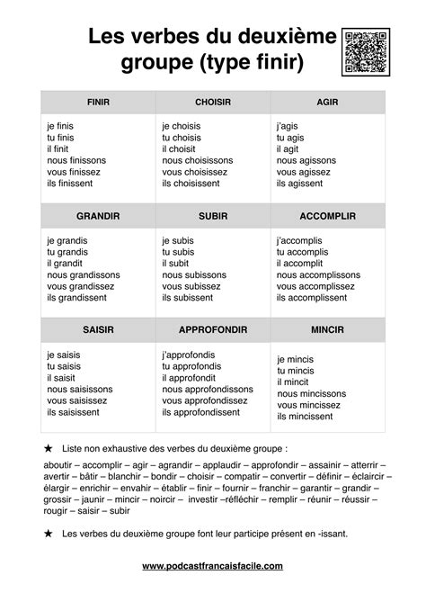 Les Verbes Du Deuxieme Groupe Ir