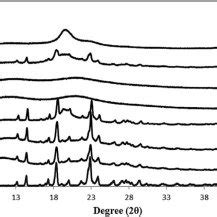 Atr Ftir Spectra Of A Pure Pva B Pure Crystalline Ktp C