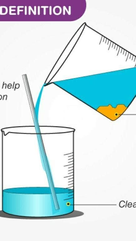 Decantation Diagram