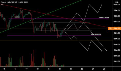 Página 101 2 1 2 Formación TradingView