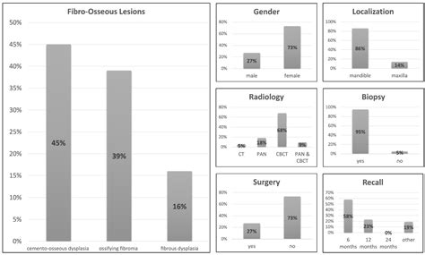 Diagnostics Free Full Text Clinical Radiological And Pathological