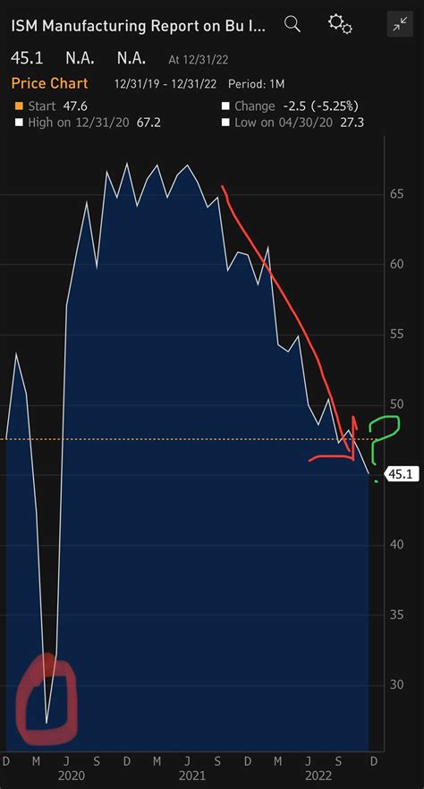 R Stocks Weekend Discussion Saturday Jan 28 2023 R Stocks