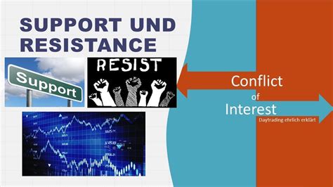 Trading Basics Widerstand Und Unterst Tzung Support And Resistance