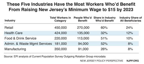 Nj Minimum Wage 2025 Chart Cleo Mellie