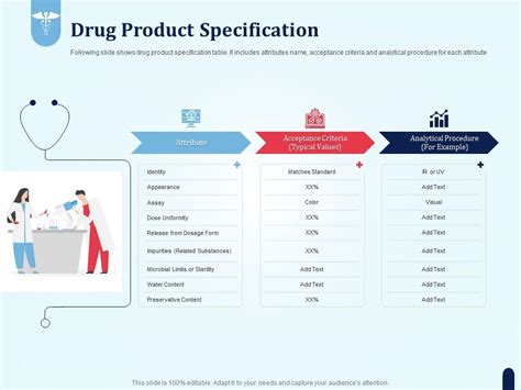 Drug Product Specification Pharmaceutical Development New Medicine Ppt