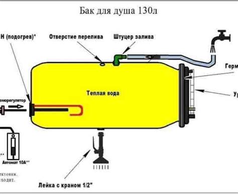 Як правильно вибрати бак для літнього душа