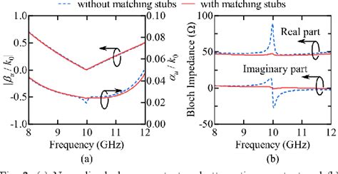 Figure From Design Of X Band Microstrip Leaky Wave Antenna With