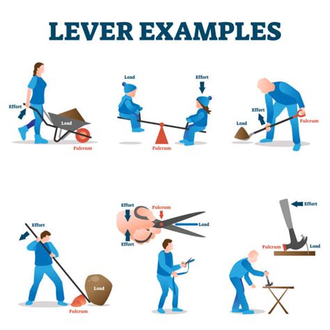 Levers Simple Machines Seesaw