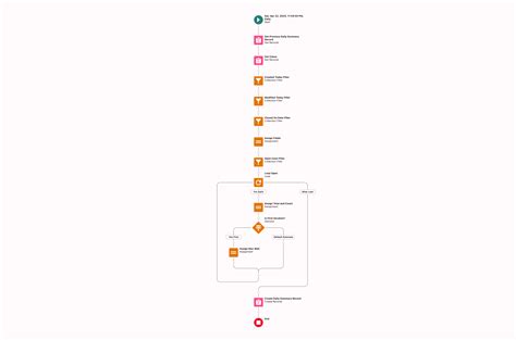 Scheduled Flows: Sometimes Later Is Better - Salesforce Break