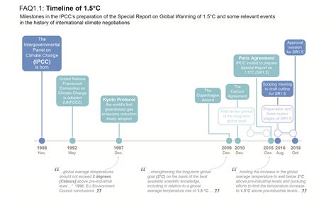 Faq Chapter Global Warming Of C