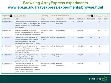 PPT Gene Expression Services ArrayExpress And The Gene Expression