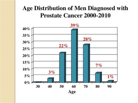 Prostate Cancer 2013