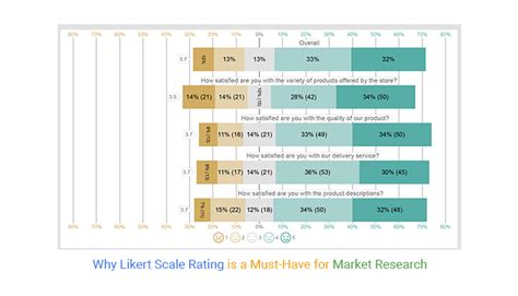 What Is A Likert Scale Rating Data And How To Use It