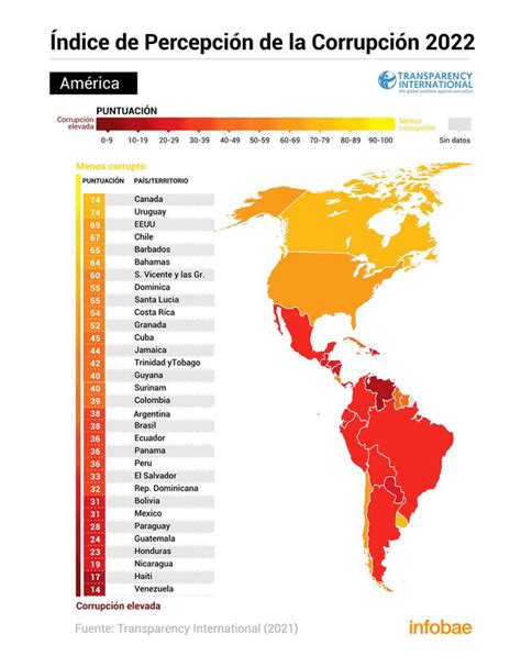 Corrupción En Perú Corrupción Latinoamérica Esta Es Lista De Los