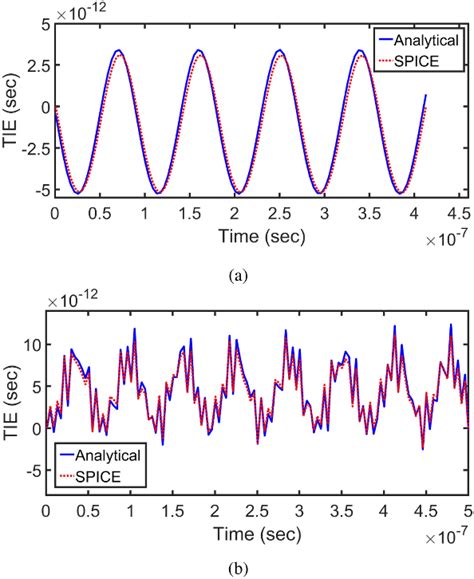 Figure From Analytical Modeling Of Deterministic Jitter In Cmos