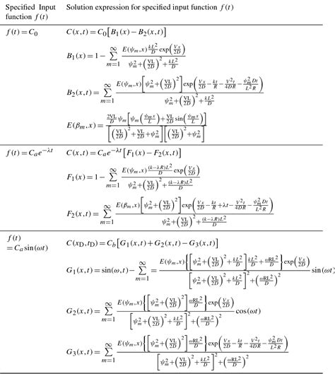 Table From Generalized Analytical Solution For Advection Dispersion