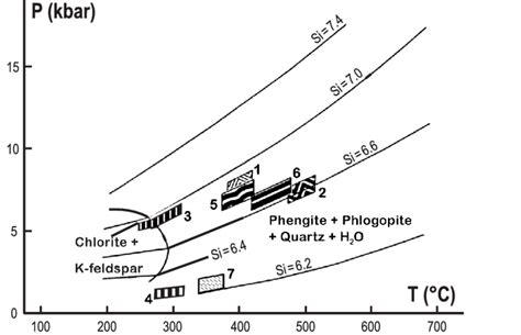 P T Diagram With Isopleths For Si Contents Of Phengites After Massonne