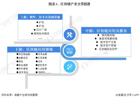 预见2021：《2021年中国区块链产业全景图谱》附发展现状、投融资、发展趋势等行业研究报告 前瞻网