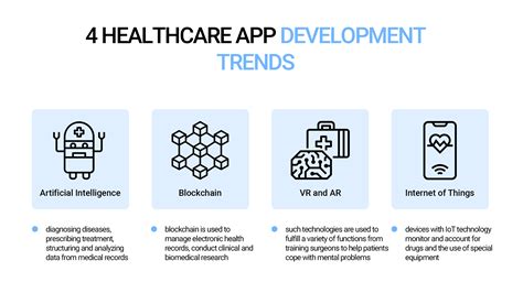 Mobile Health App Development In 2022 Code Care