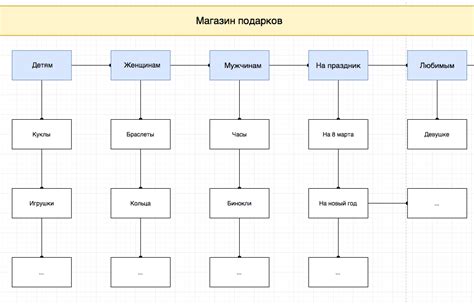 Правильная структура сайта разработка структуры сайта схемы кейсы и