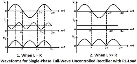 Single Phase Full Wave Bridge Rectifier With R And Rl Load