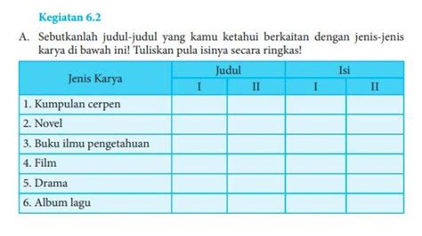 Kunci Jawaban Bahasa Indonesia Kelas 11 Halaman 17 Lengkapi Paragraf