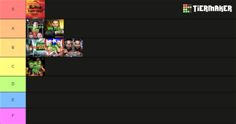 Wwe Ppvs Tier List Community Rankings Tiermaker