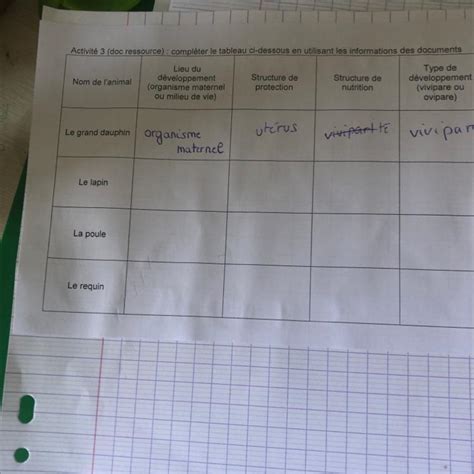 Activit Doc Ressource Compl Ter Le Tableau Ci Dessous En