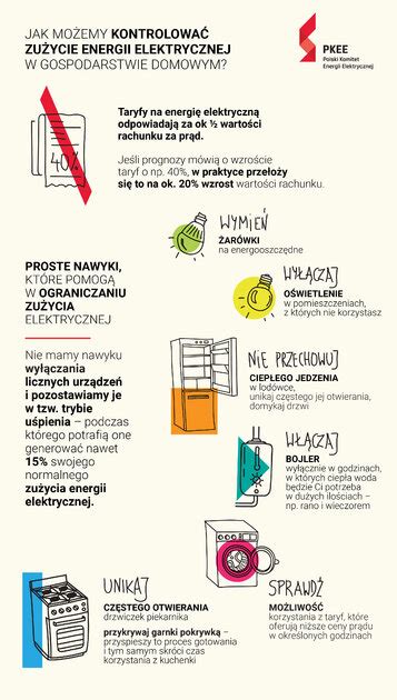 Jak możemy kontrolować zużycie energii elektrycznej w gospodarstwie