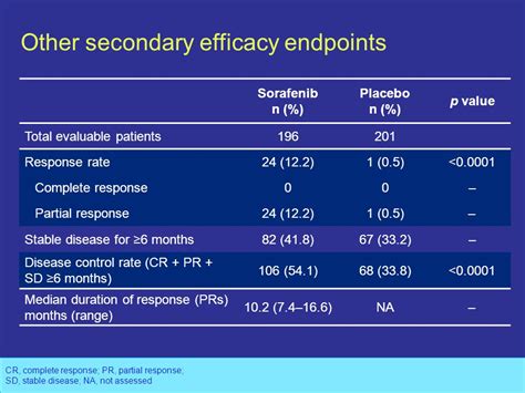 Management Advances For Differentiated And Medullary Thyroid Carcinoma