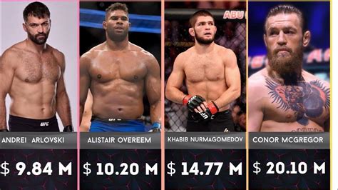 Top 30 Highest Paid Ufc Fighters Youtube