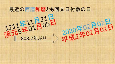 2020年2月2日は809年ぶりの特別な日ですよ！ シニアdf柏の最終コーナーばなし