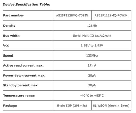 Alliance Memory Expands Multiple I O Serial Nor Flash Memory Series