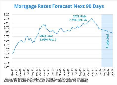 Interest Rates Dropping 2024 Fred Pamela