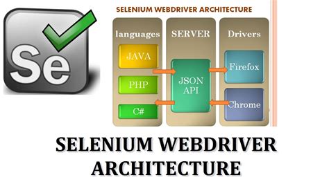 Selenium Project Architecture - The Architect