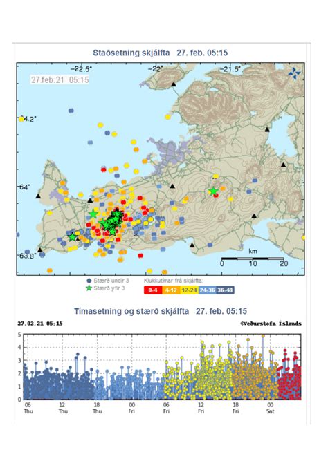 Earthquake swarm in Iceland continues, now with over 20.000 earthquakes ...